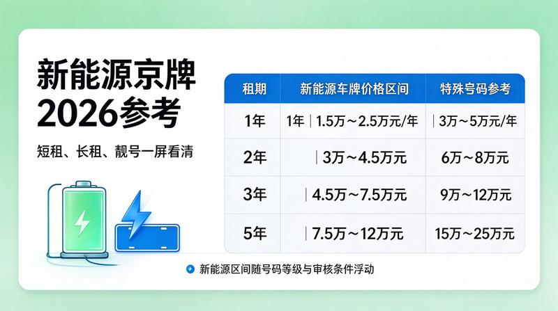 京牌指标风险防范