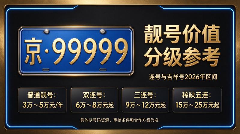 闲置车牌指标价格明细表 车牌交易服务
